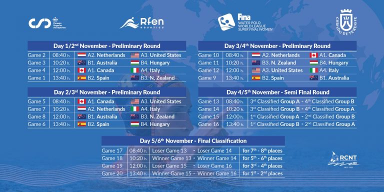 CALENDARIO WATERPOLO WORLD LEAGUE SUPER FINAL WOMEN – TENERIFE 2022